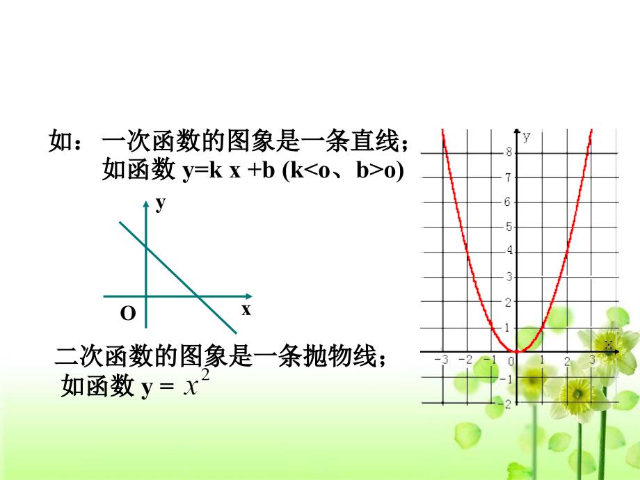 函数的表示法(第一课时)课件_第3页