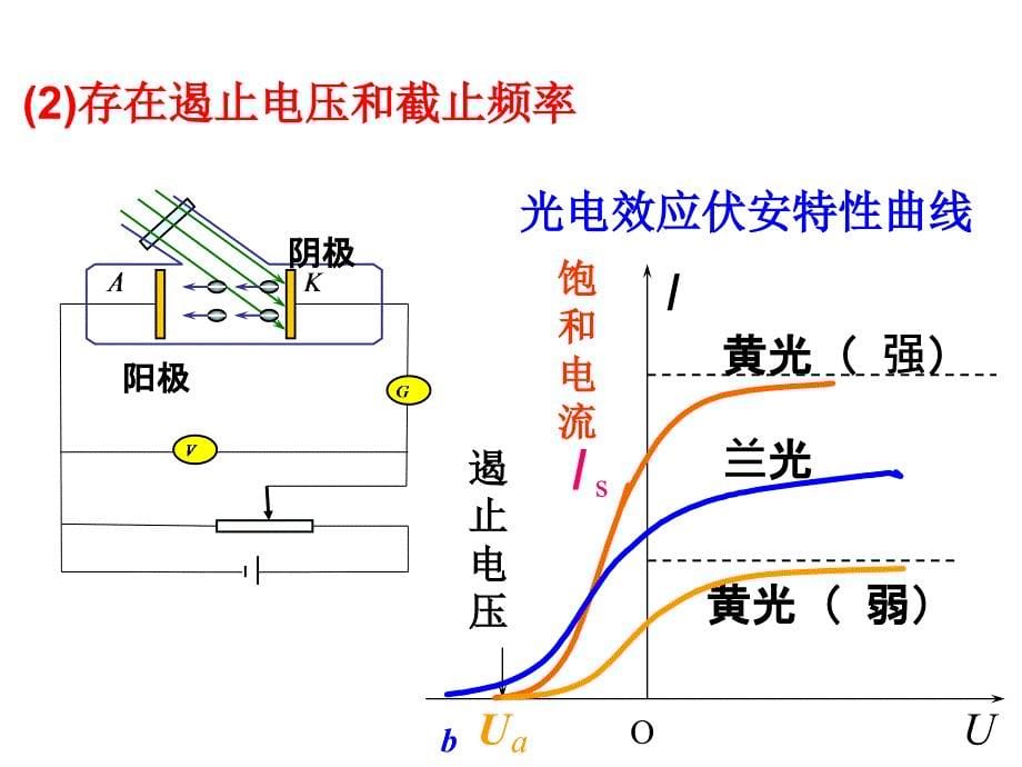 浙江省富阳市高考物理一轮复习课件试卷讲评_第5页