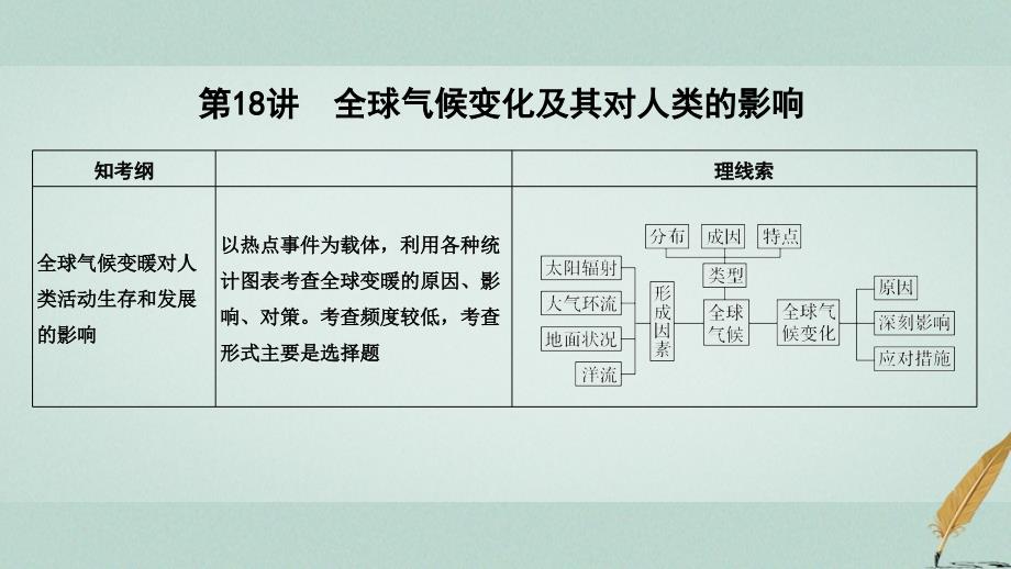 （江苏专用）2019版高考地理一轮复习 第一部分 自然地理 第四单元 从人地关系看资源与环境 第18讲 全球气候变化及其对人类的影响课件 鲁教版_第1页