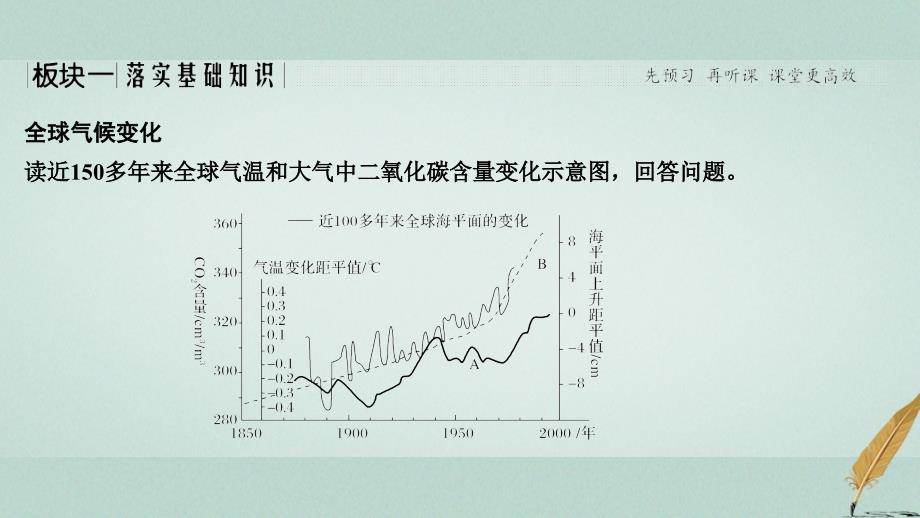 （江苏专用）2019版高考地理一轮复习 第一部分 自然地理 第四单元 从人地关系看资源与环境 第18讲 全球气候变化及其对人类的影响课件 鲁教版_第2页