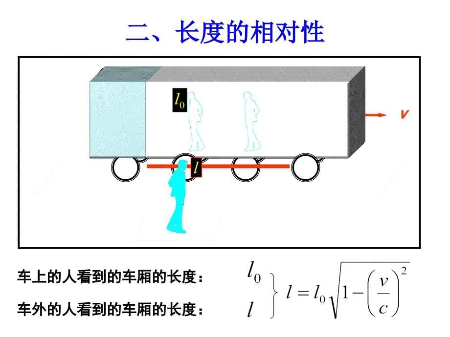 高二物理人教选修3415.2时间和空间的相对性课件_第5页