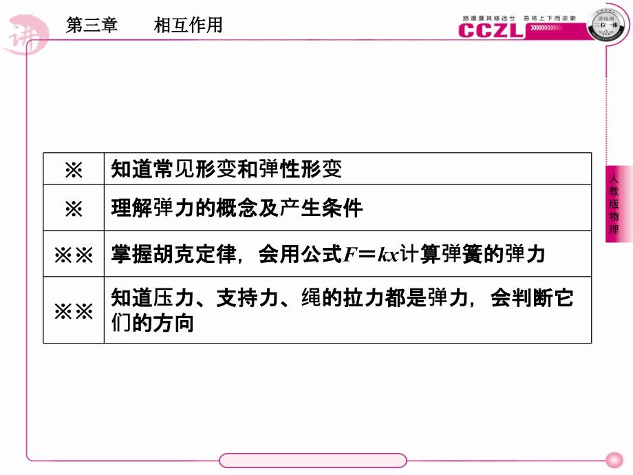 高中新课标人教版物理 必修一学案课件：第三章 相互作用 2 弹力_第3页