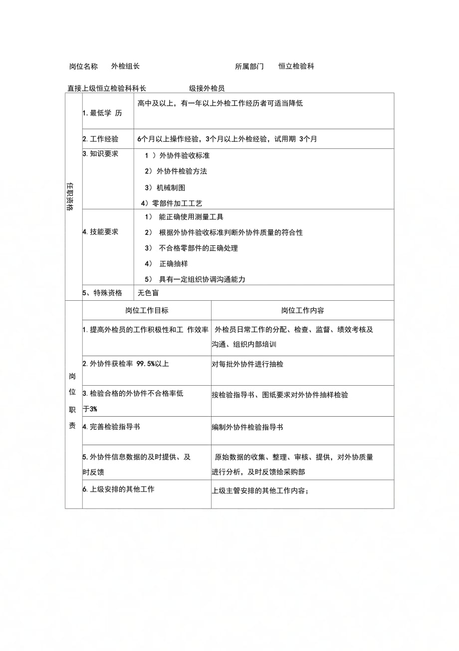 外检组长岗位规范_第1页