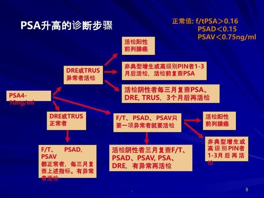 中国前列腺癌诊治指南PPT课件_第5页