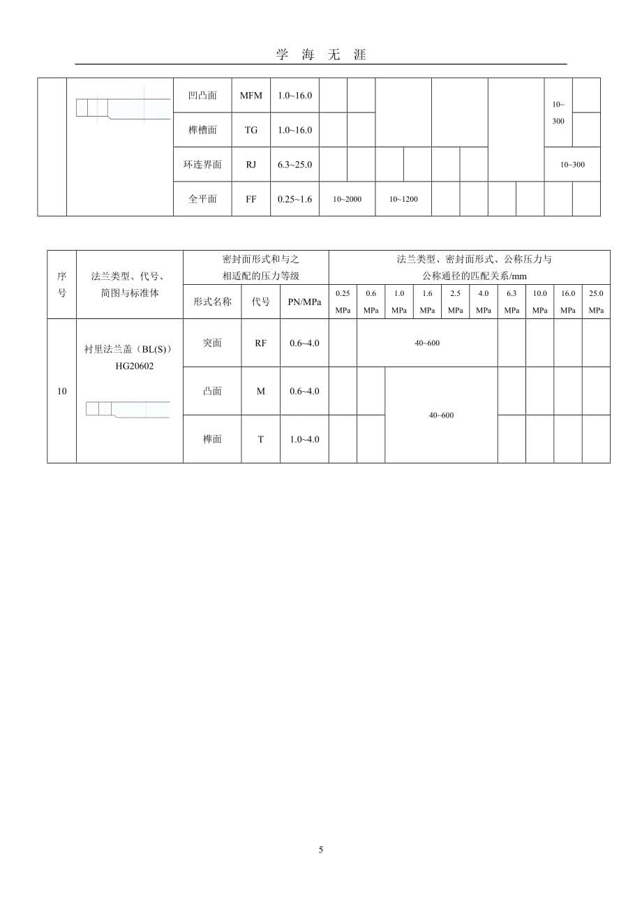 （2020年7月整理）国内外常用钢材标准牌号对照表.doc_第5页