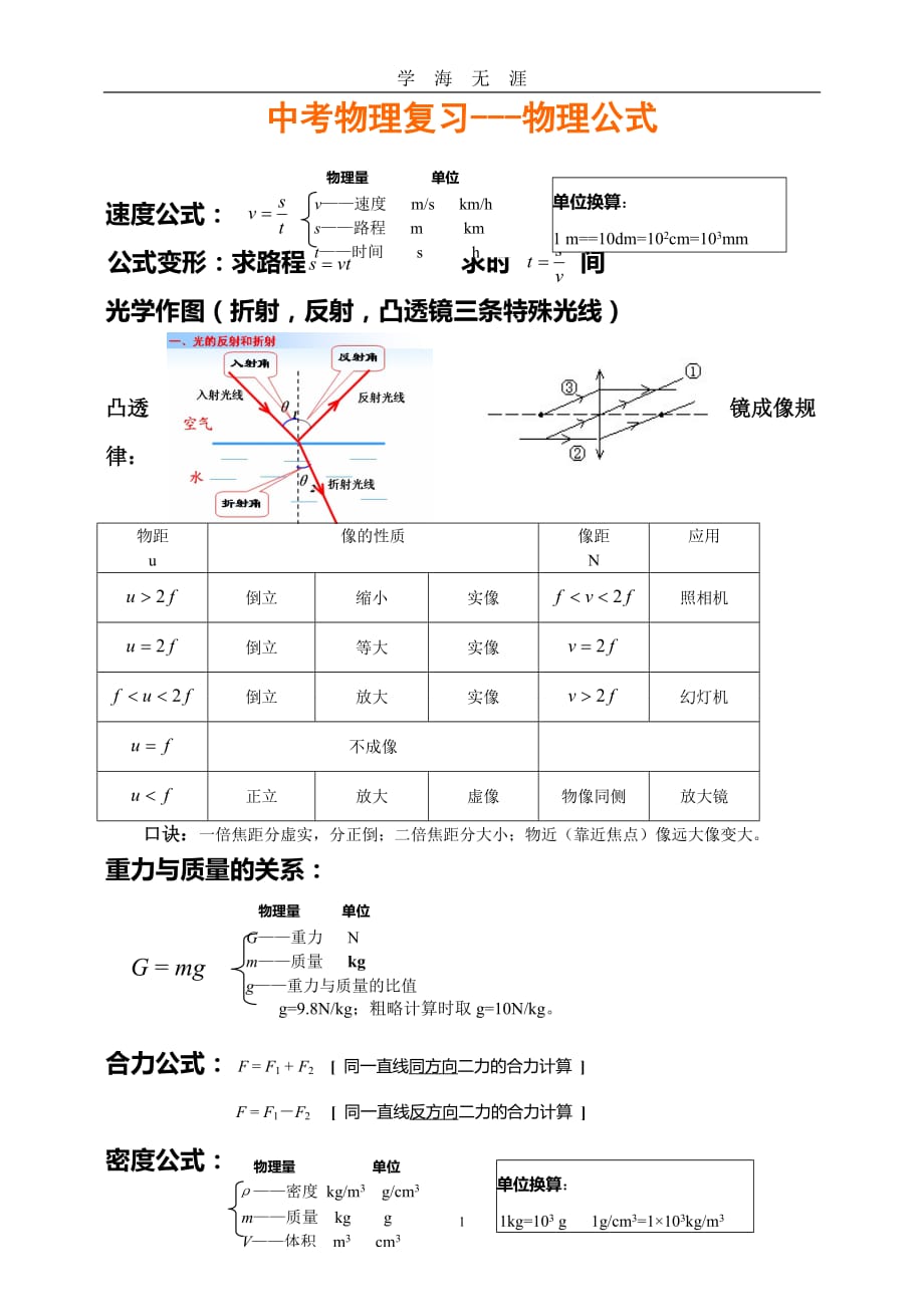 （2020年7月整理）中考物理公式完整版.doc_第1页