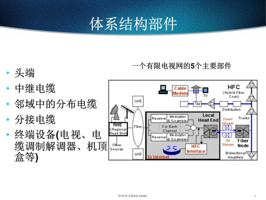 Cisco城域接入网络解决方案Cablemodem电子教案_第4页