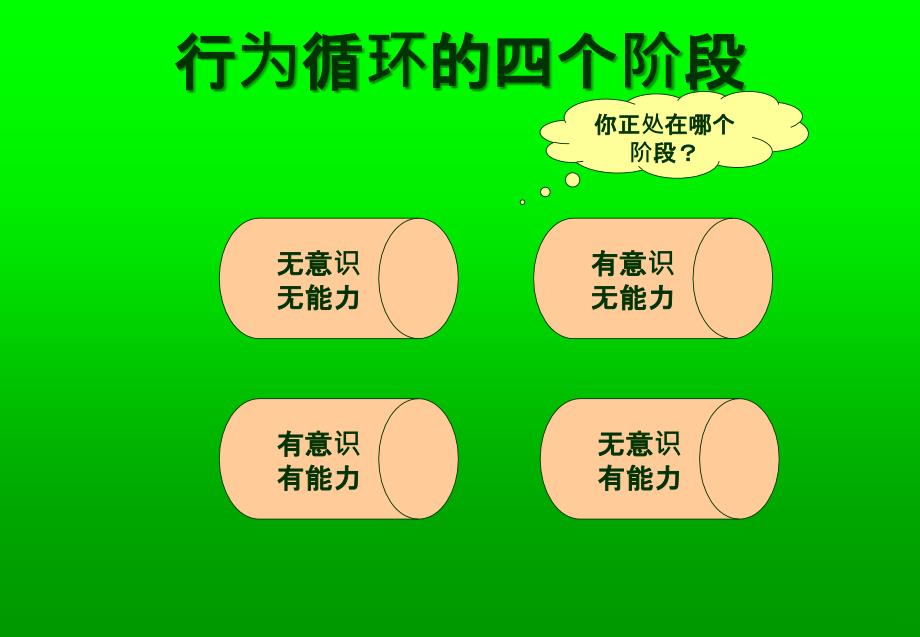 仪容仪表礼节礼貌培训(定)PPT课件_第3页