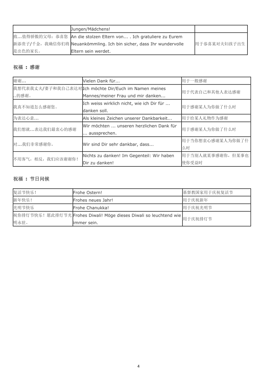 （2020年7月整理）史上最全的德语祝福语总结.doc_第4页