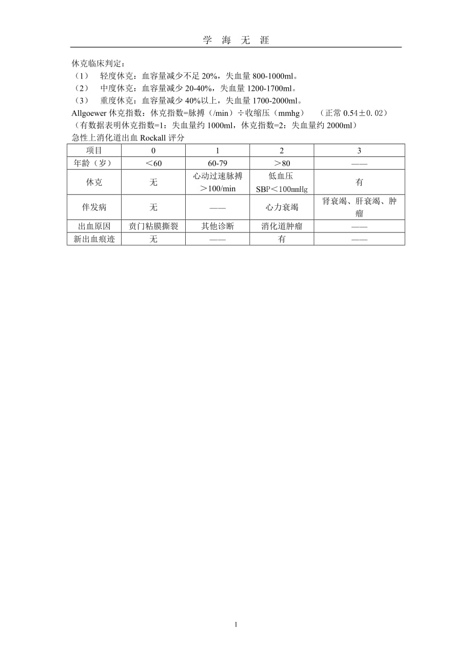 （2020年7月整理）休克临床判定.doc_第1页