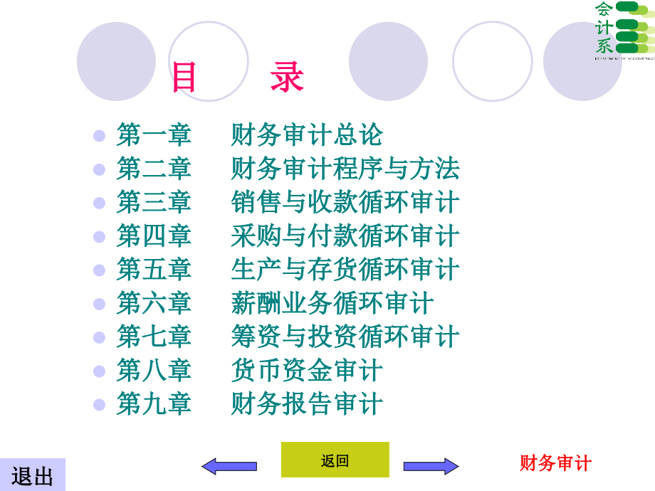 财务审计教案D电子教案_第2页