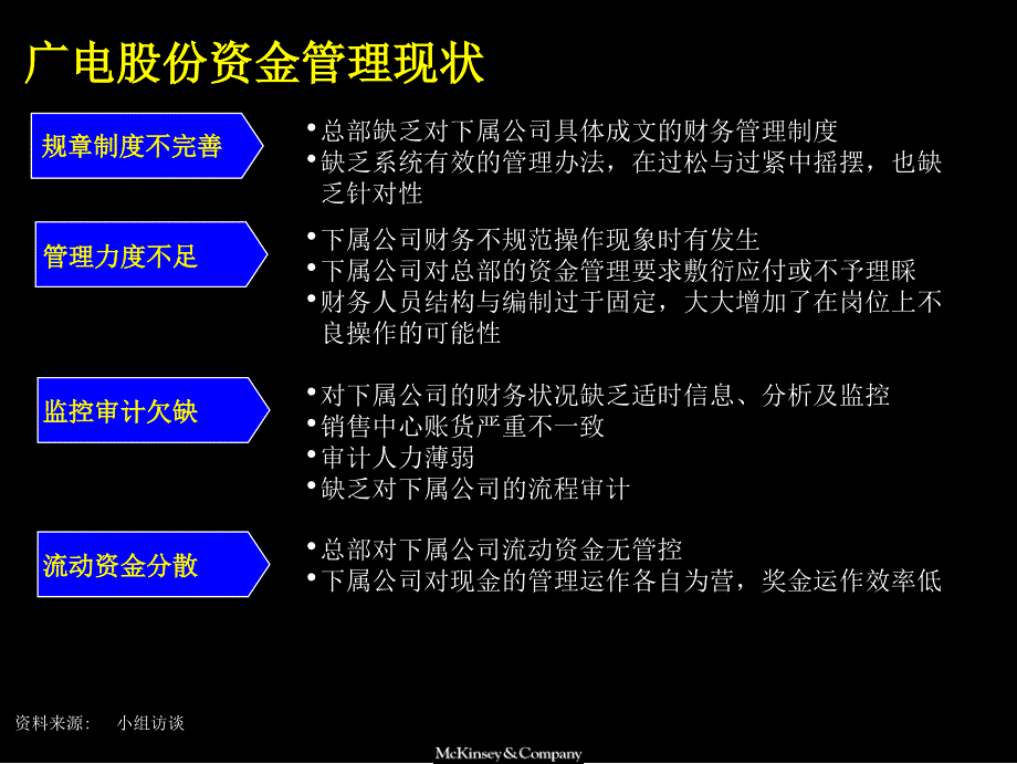 Appendix5C改善资金管理举措C知识分享_第2页