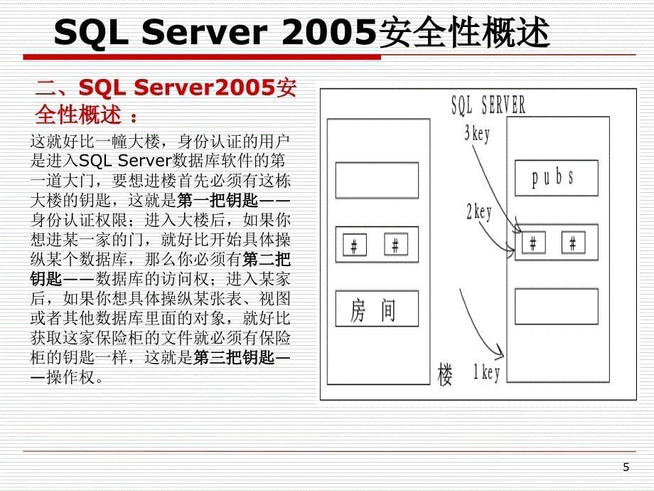 SQLServer2005的安全性教学幻灯片_第5页