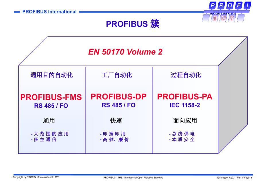 Profibus技术培训01概论幻灯片资料_第3页