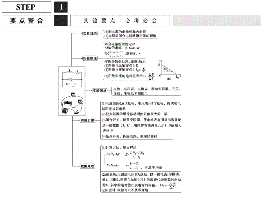 高考物理江苏专用大一轮复习精讲课件实验7_第2页