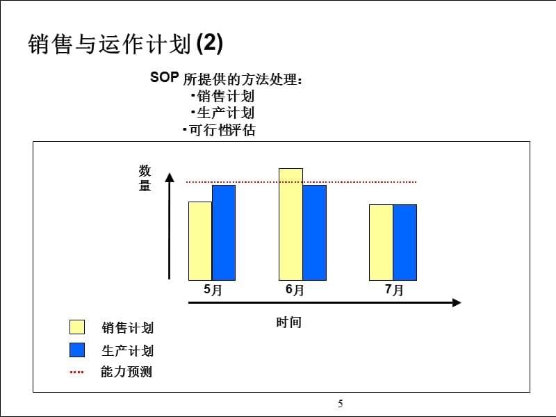 SAPMRP计划和生产订单执行资料教程_第5页