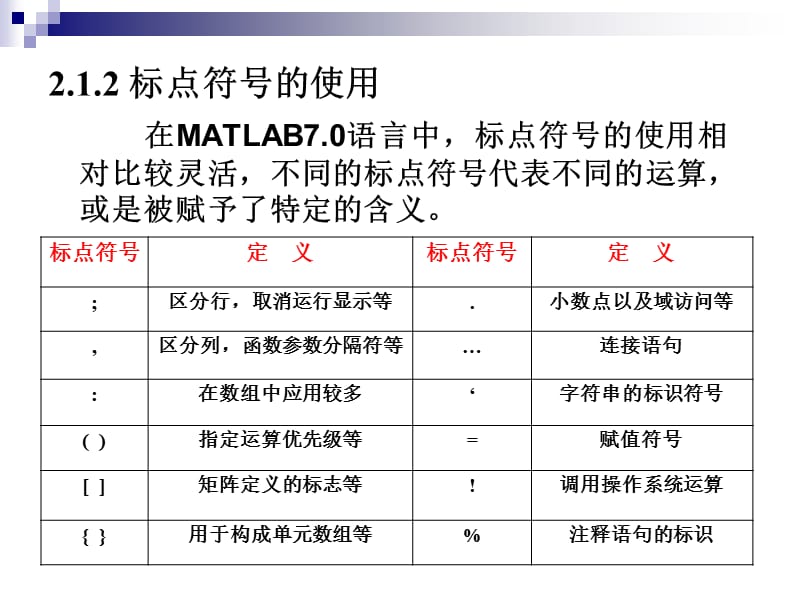 MATLAB基本使用方法培训讲学_第5页