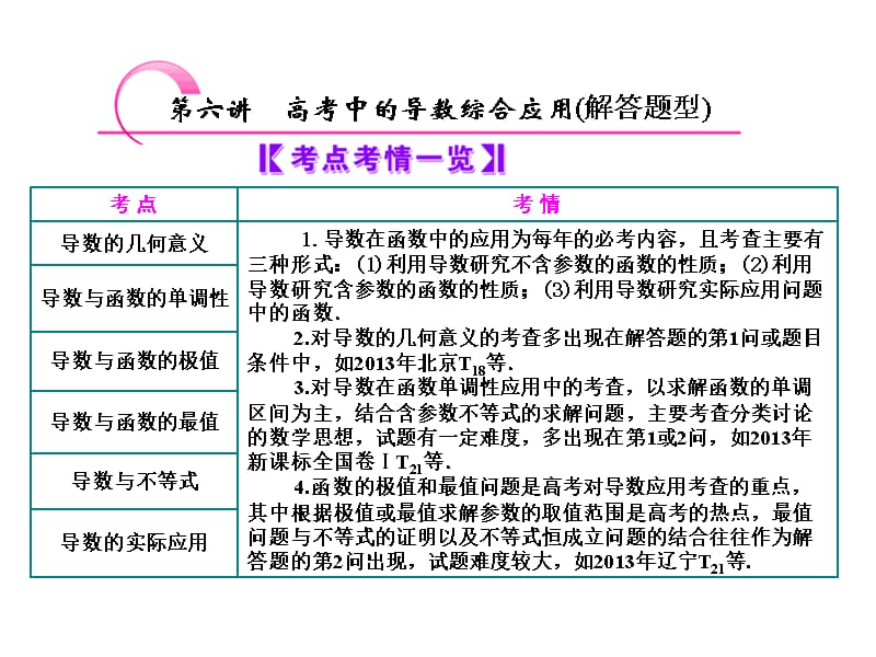 2014届高考数学(理科)二轮专题突破辅导与测试课件：利用导数研究函数的单调性、极值与最值问题培训讲学_第2页