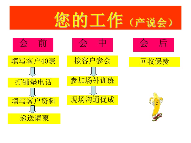 场外训练课件话术教学提纲_第2页