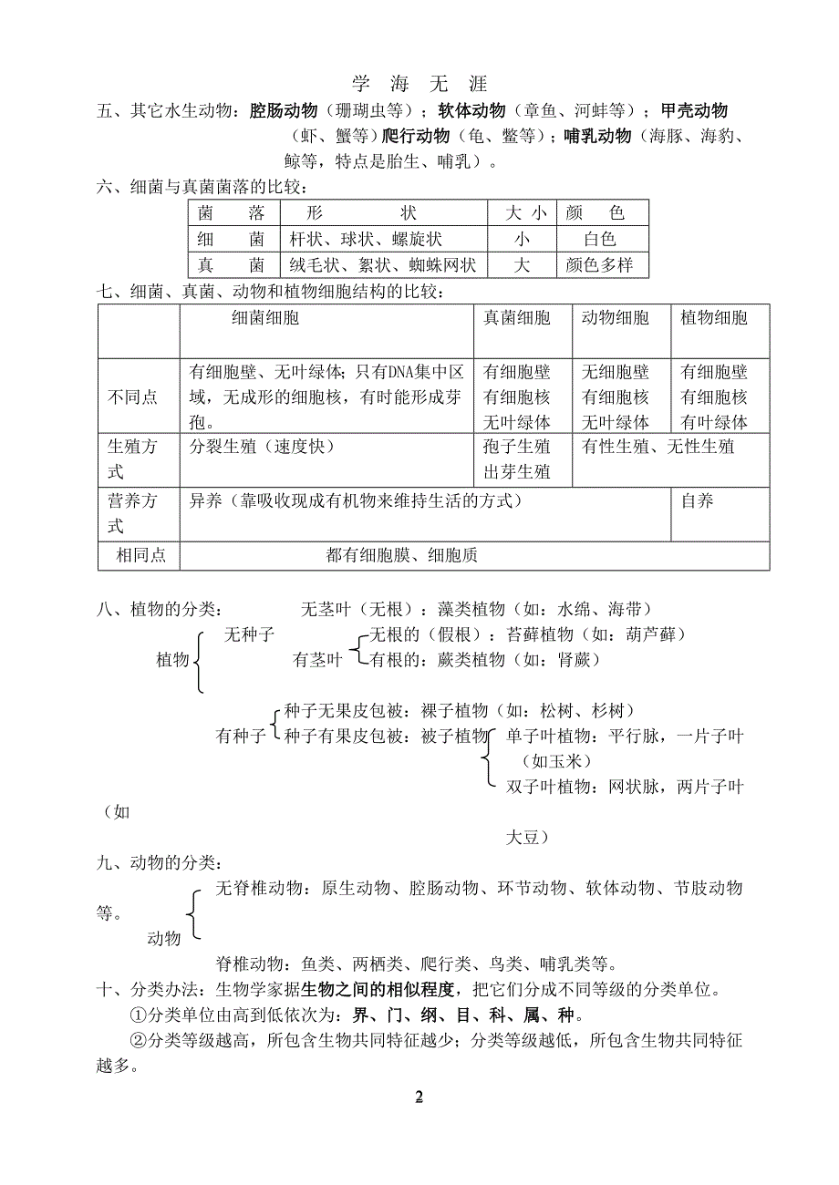 （2020年7月整理）八年级上册生物复习提纲(完整整理).doc_第2页