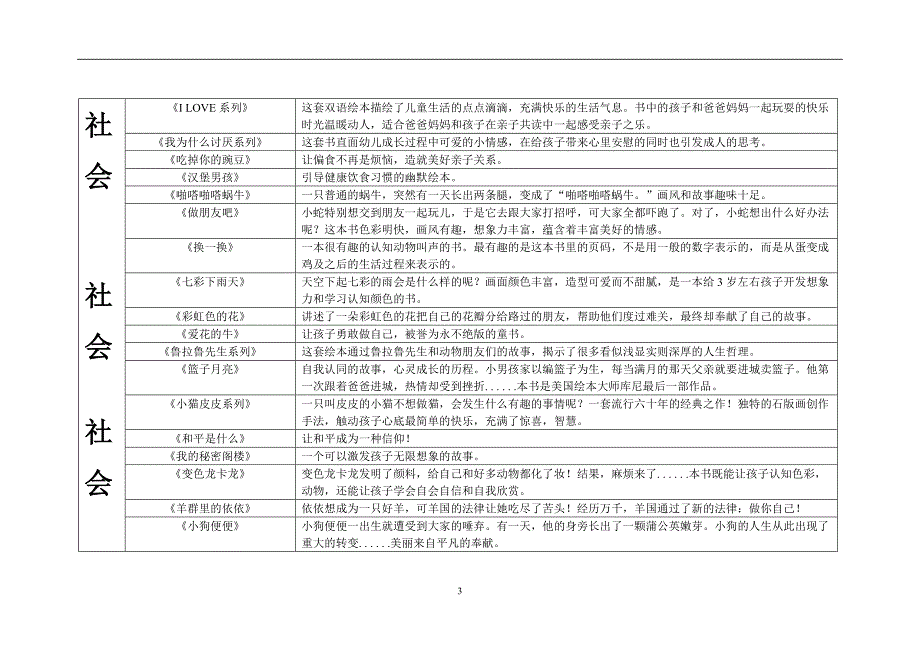 （2020年7月整理）100本最优秀绘本推荐.doc_第3页