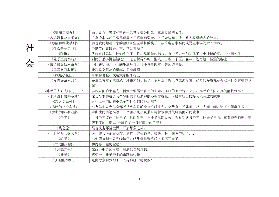 （2020年7月整理）100本最优秀绘本推荐.doc_第4页