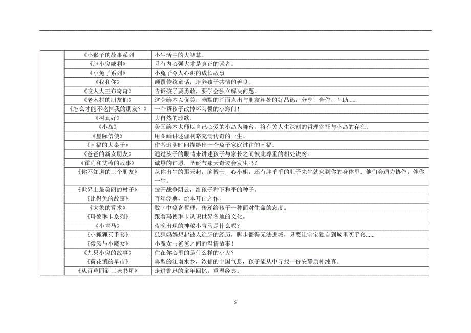 （2020年7月整理）100本最优秀绘本推荐.doc_第5页