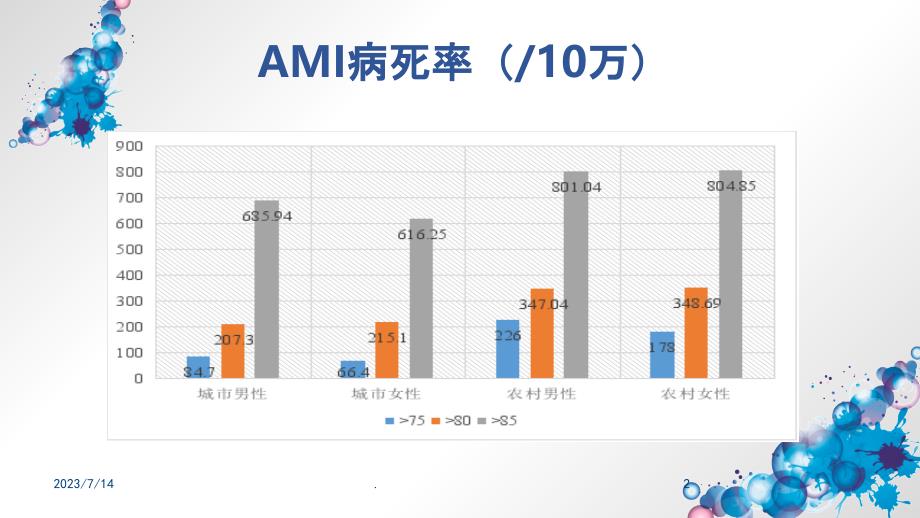 高龄老年冠心病诊治共识PPT课件_第2页