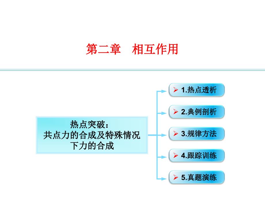 高考物理广东专用大一轮复习精讲课件数字资料包205热点突破共点力的合成及特殊情况下力的合成_第1页