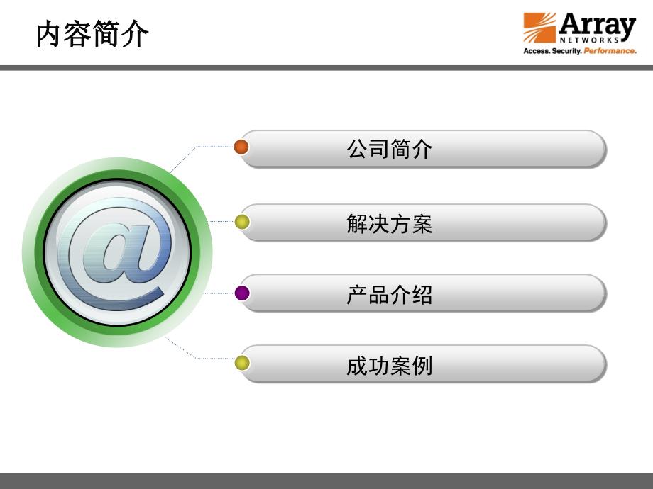 array公司介绍及产品特点培训教材_第2页