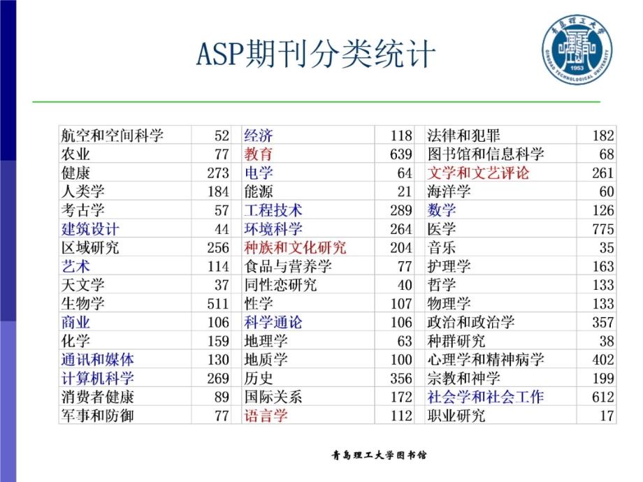 EBSCO数据库使用指南教材课程_第4页