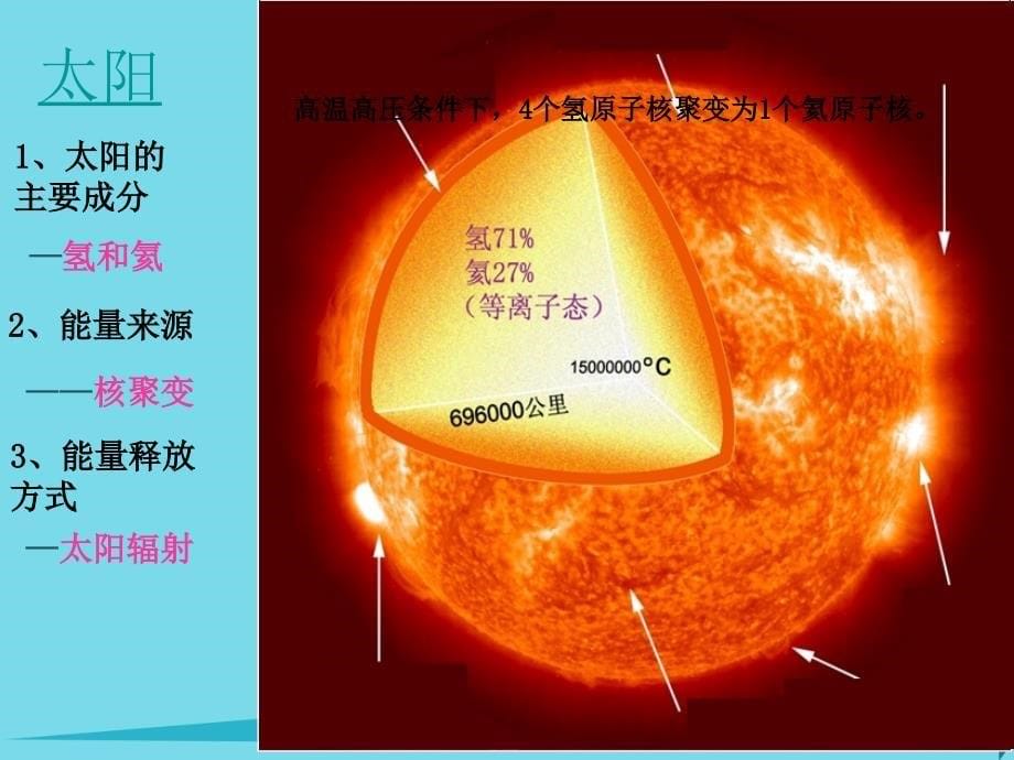 高中地理 第一章 行星地球 第二节 太阳对地球的影响课件 新人教版必修1_第5页