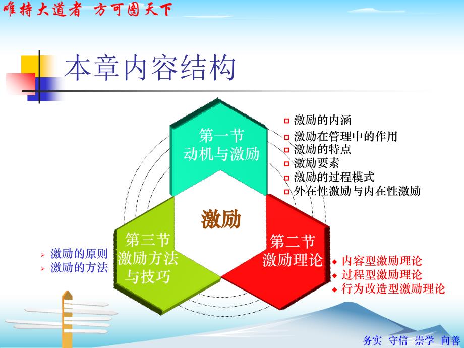 动机与激励的内涵课件_第2页