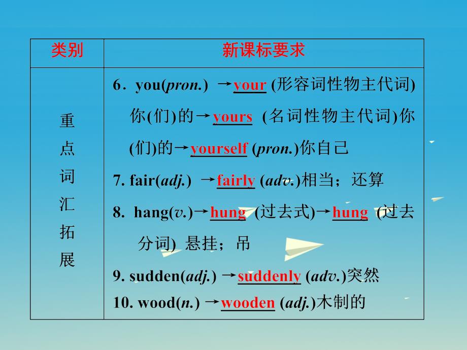 中考英语第一部分基础夯实九下Modules3-4复习课件外研版_第4页