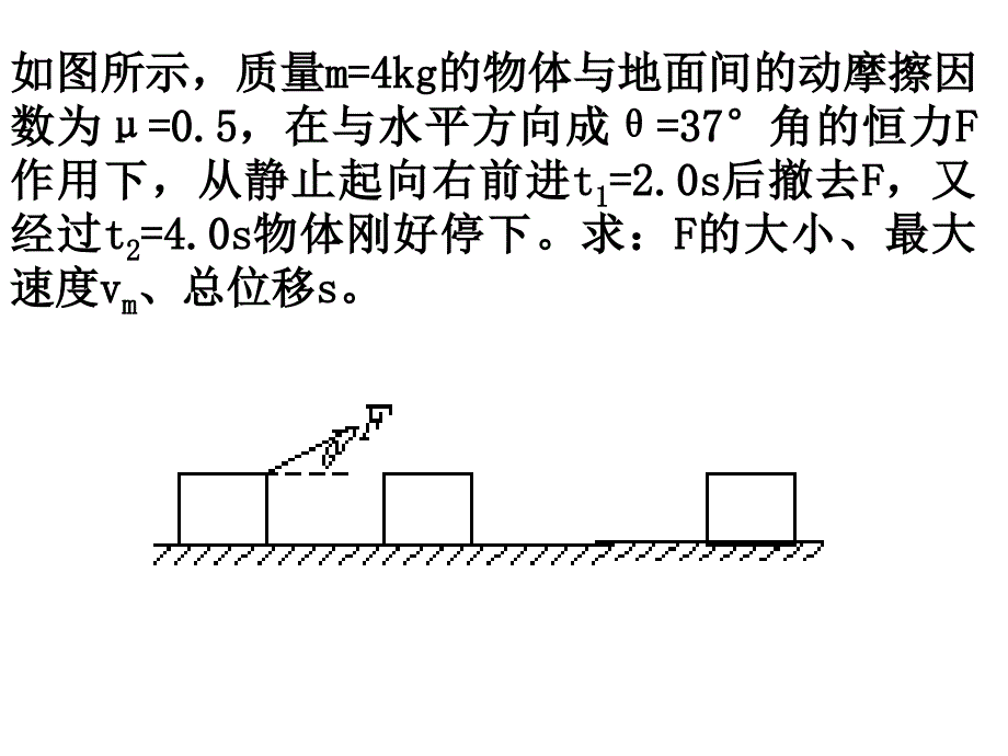 动力学的两大基本问题课件_第4页