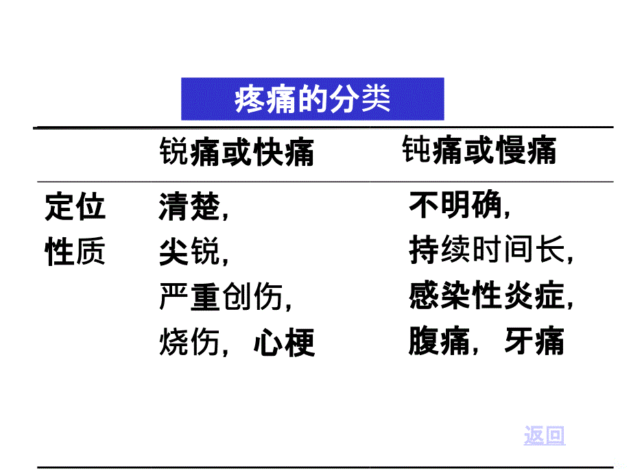 第十五篇镇痛药PPT课件_第4页