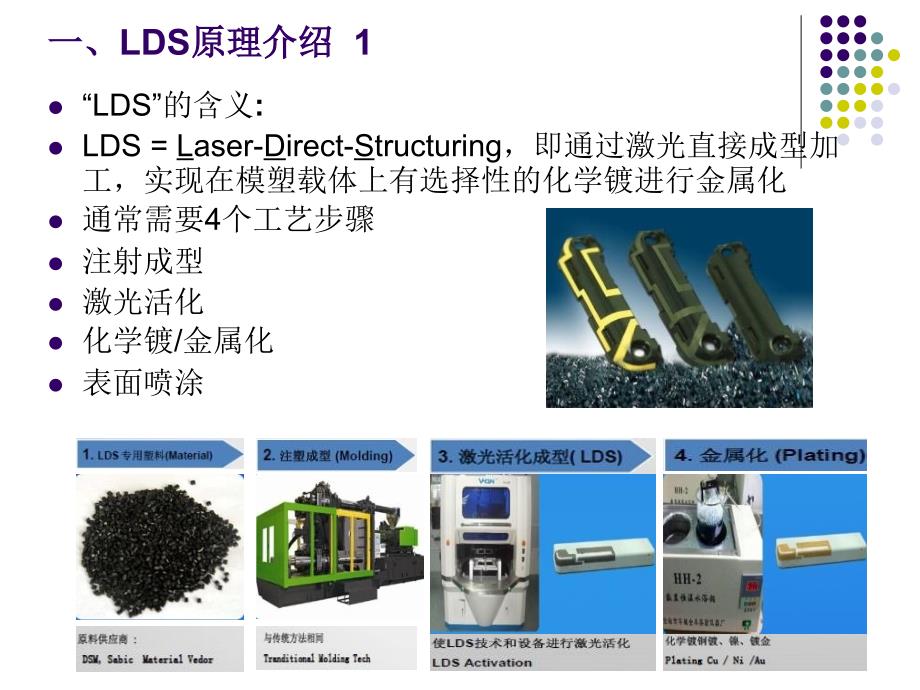 LDS天线推广教学幻灯片_第2页