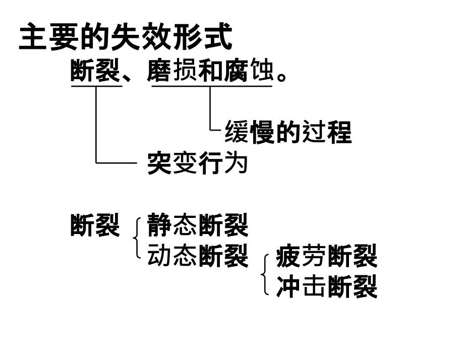 弹塑性力学疲劳强度分析及设计PPT课件_第2页