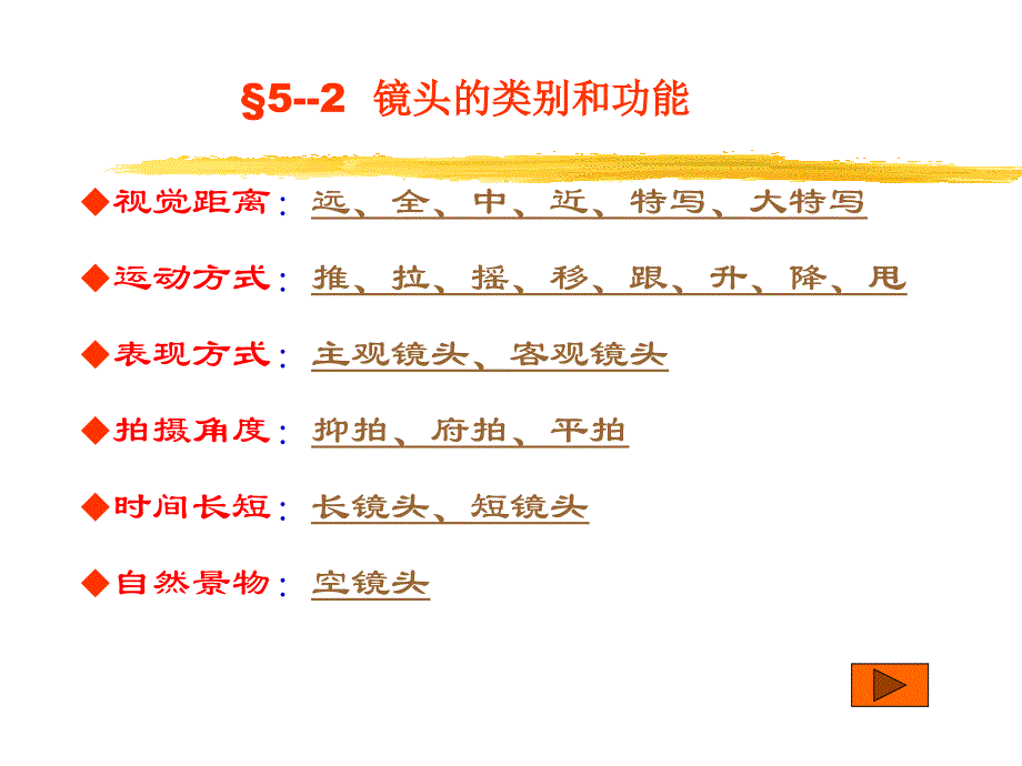 动画电影镜头类别课件_第1页