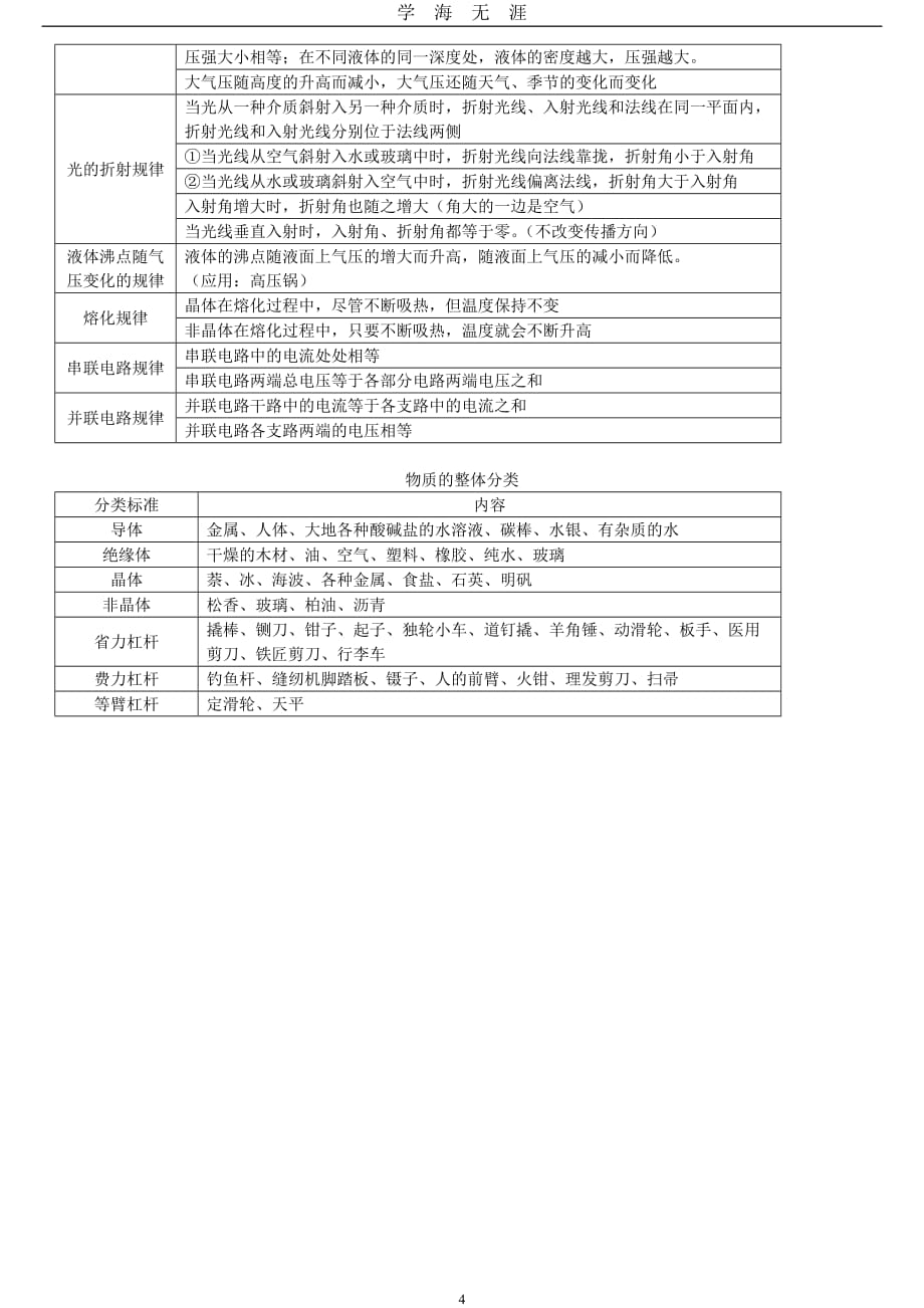 （2020年7月整理）2014中考物理.doc_第4页