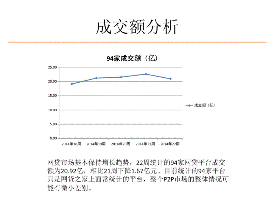 2014年P2P网贷行业分析-煜顺金融周报(22周)资料讲解_第4页