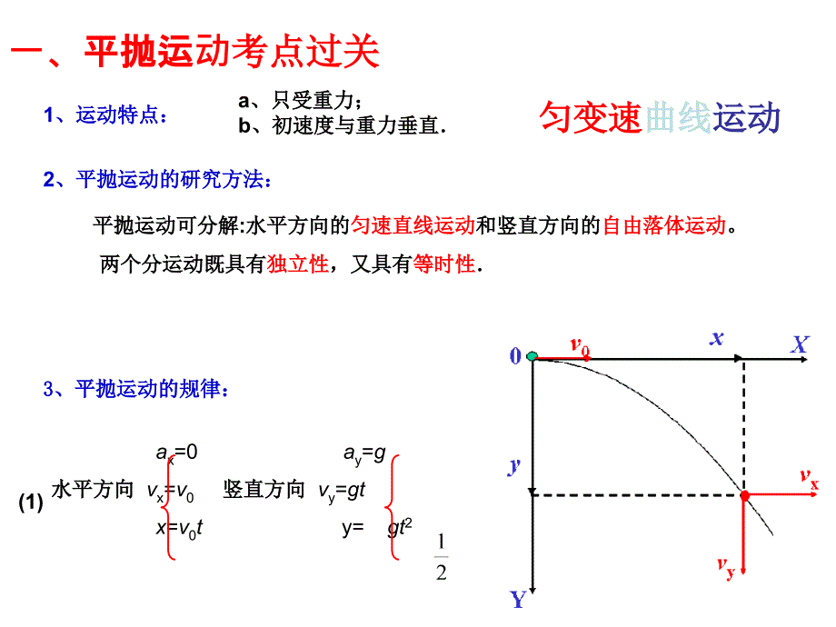 高考物理复习课件平抛运动_第2页