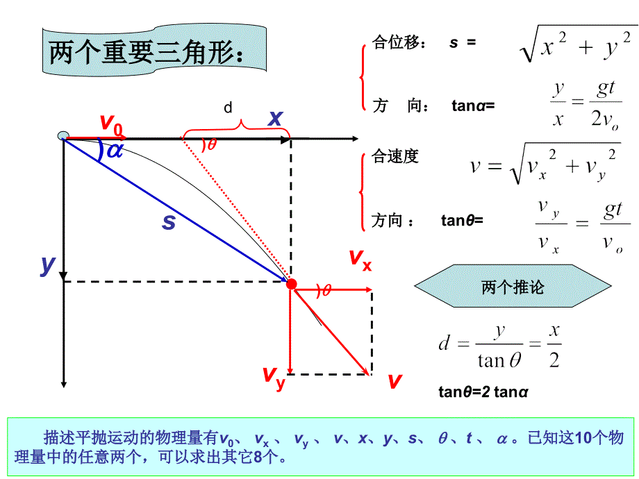 高考物理复习课件平抛运动_第3页