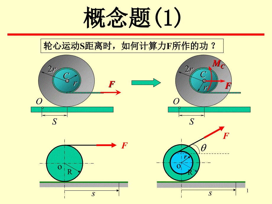 动力学概念题课件_第1页