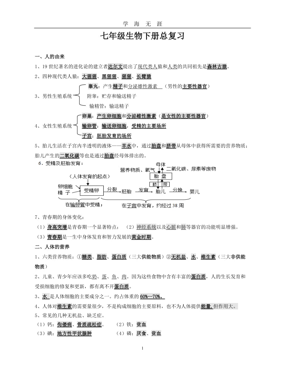 （2020年7月整理）人教版2018七年级生物下册复习提纲.doc_第1页