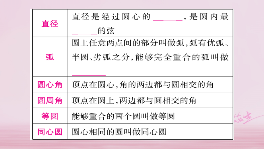 （达州专版）2018中考数学总复习 第一轮 考点系统复习 第6章 圆课件_第3页