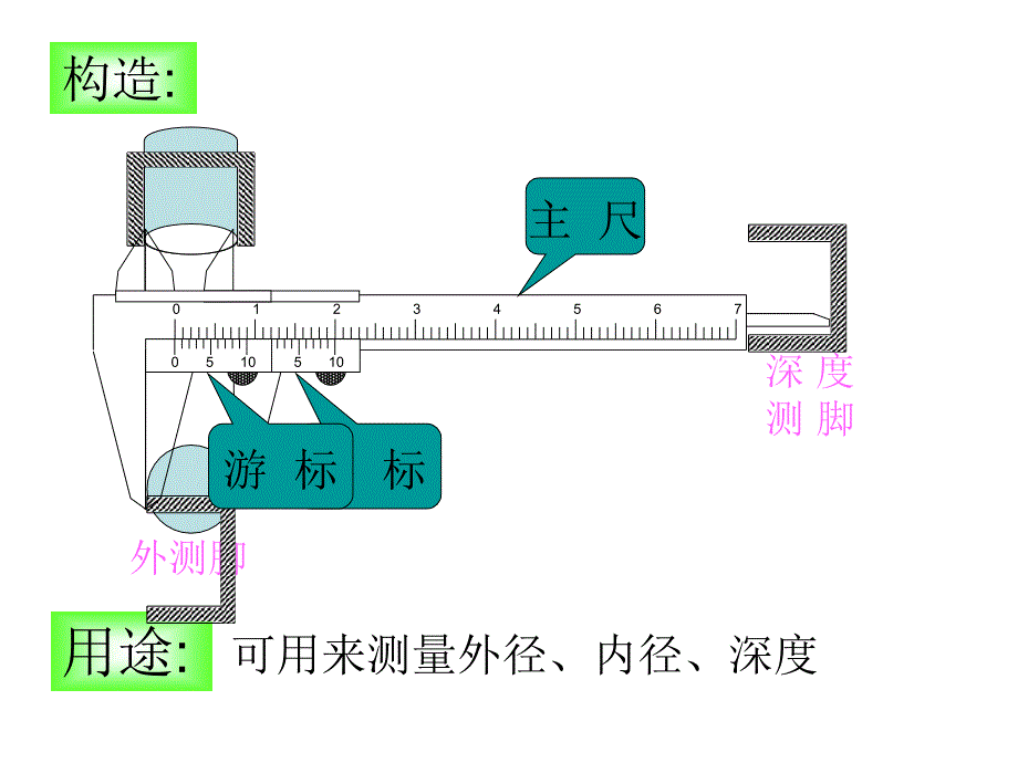 浙江省富阳市高考物理一轮复习课件游标卡尺和螺旋测微器的构造和读数_第3页