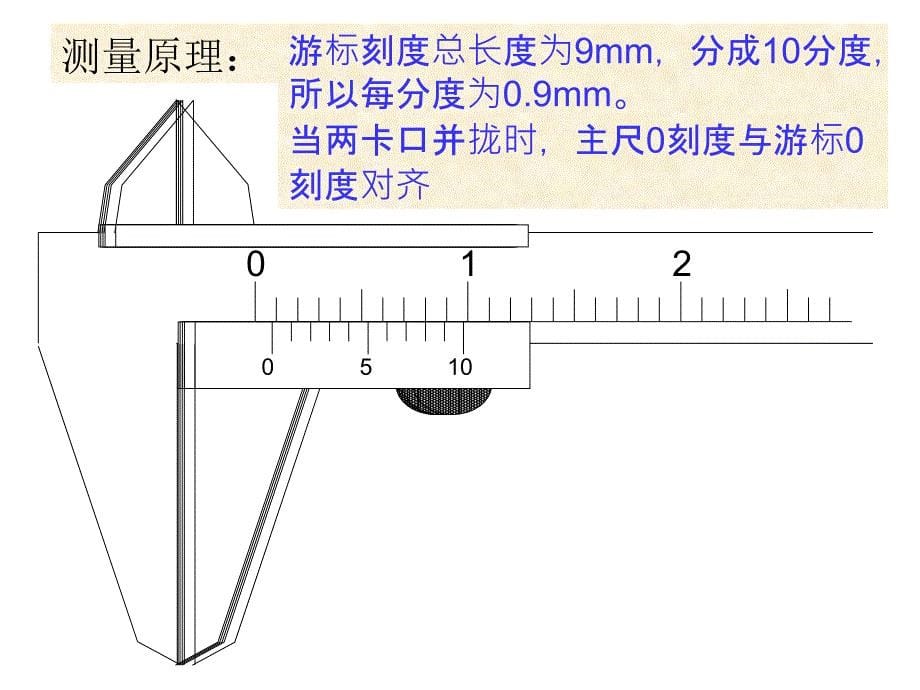 浙江省富阳市高考物理一轮复习课件游标卡尺和螺旋测微器的构造和读数_第5页