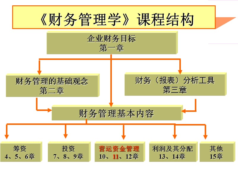 财务管理课件第十一章流动资产电子教案_第2页