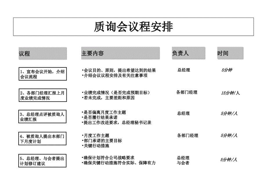 YCYA与第三方研讨会教学材料_第5页